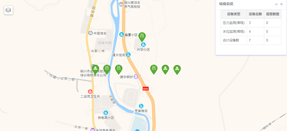 水务监测